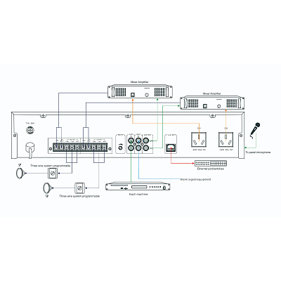 картинка ITC T-7701 Сетевой аудио адаптер от компании Intant
